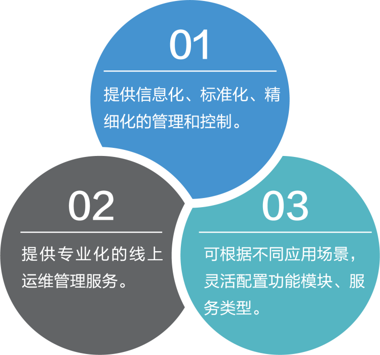 設(shè)備與能源管理平臺